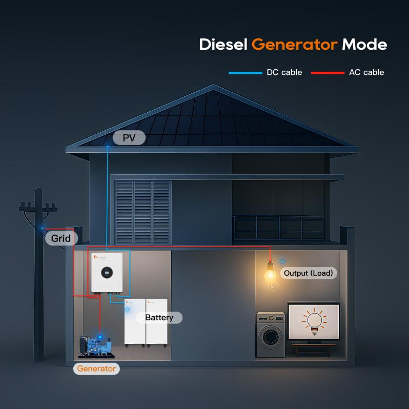 12kw off Grid Inverter1