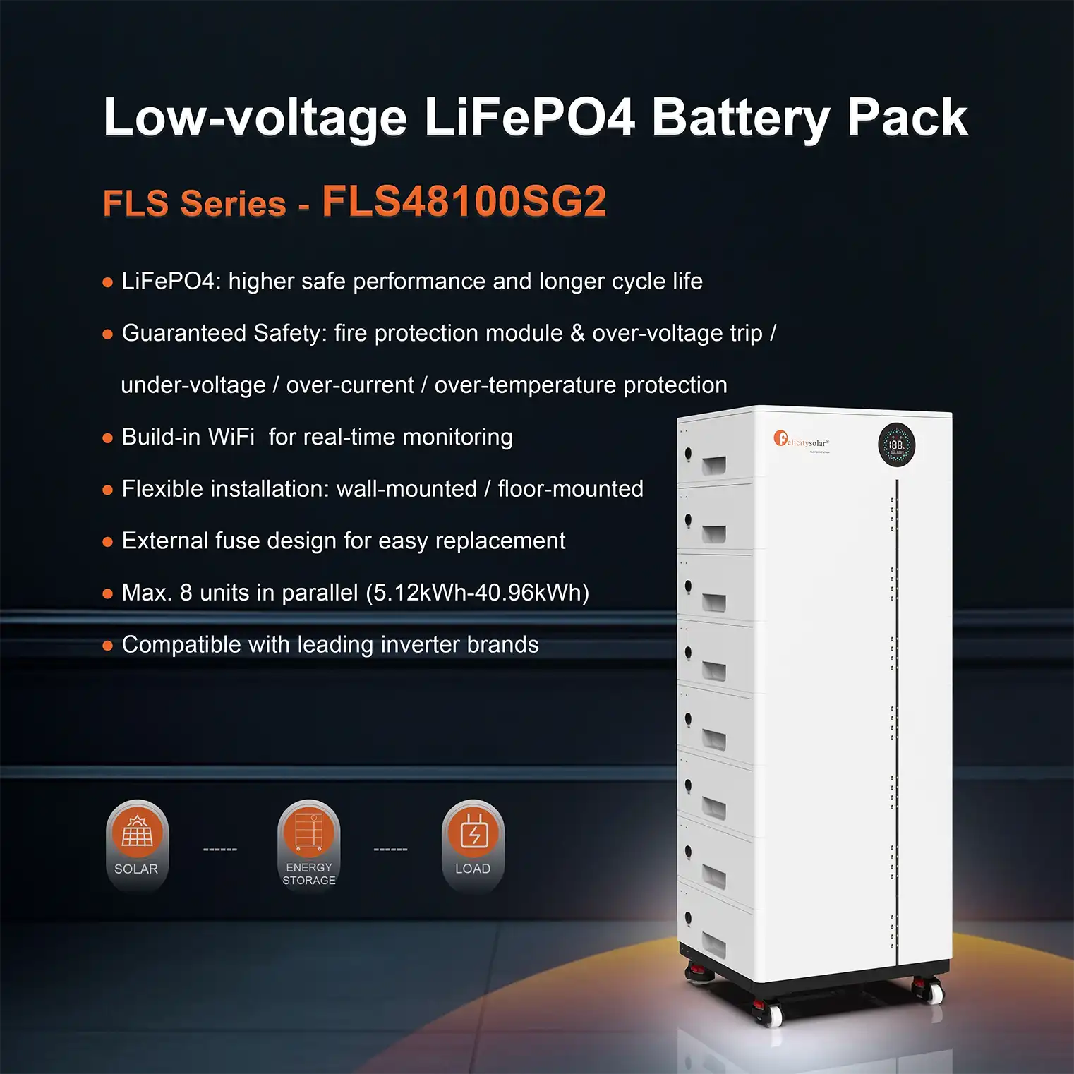 How to Choose the Right Size for Your Solar Power System?