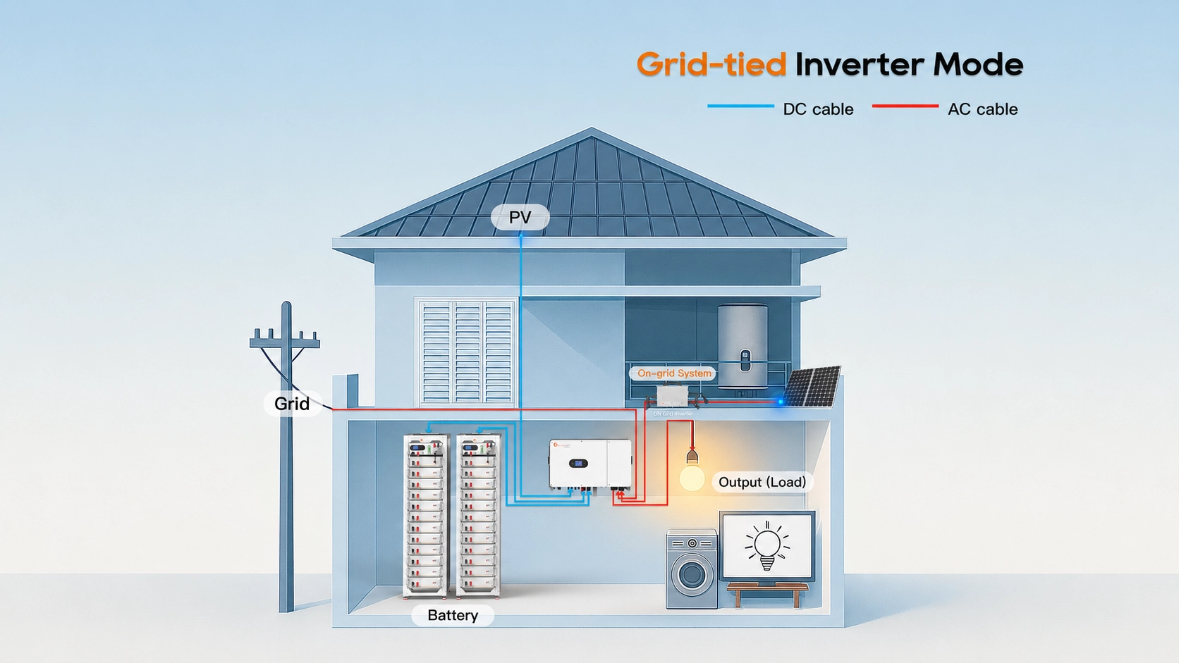 Grid Tied Inverter Mode