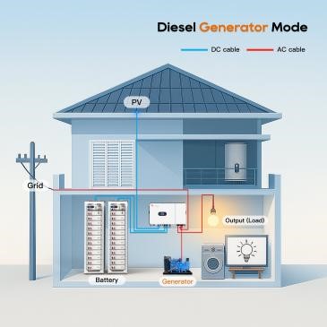 Hybrid Solar Solutions2