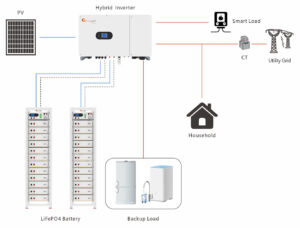 Application-Scenario-1--Smart-Loads