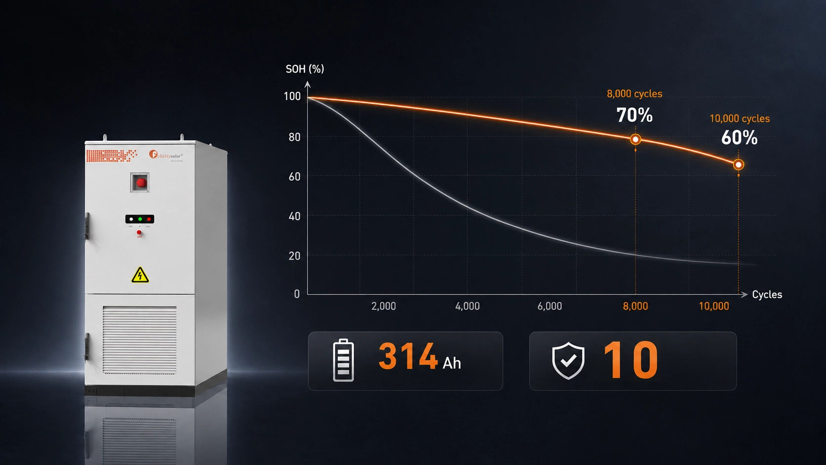 Built For Long Term Performance